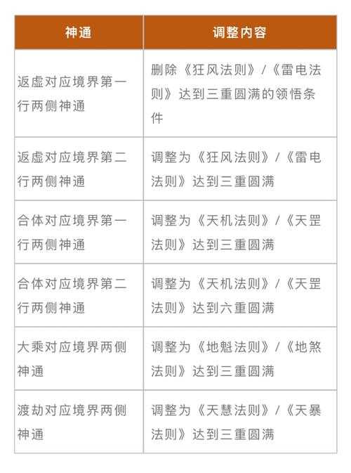 魔法门7黄昏城堡控制块获取攻略