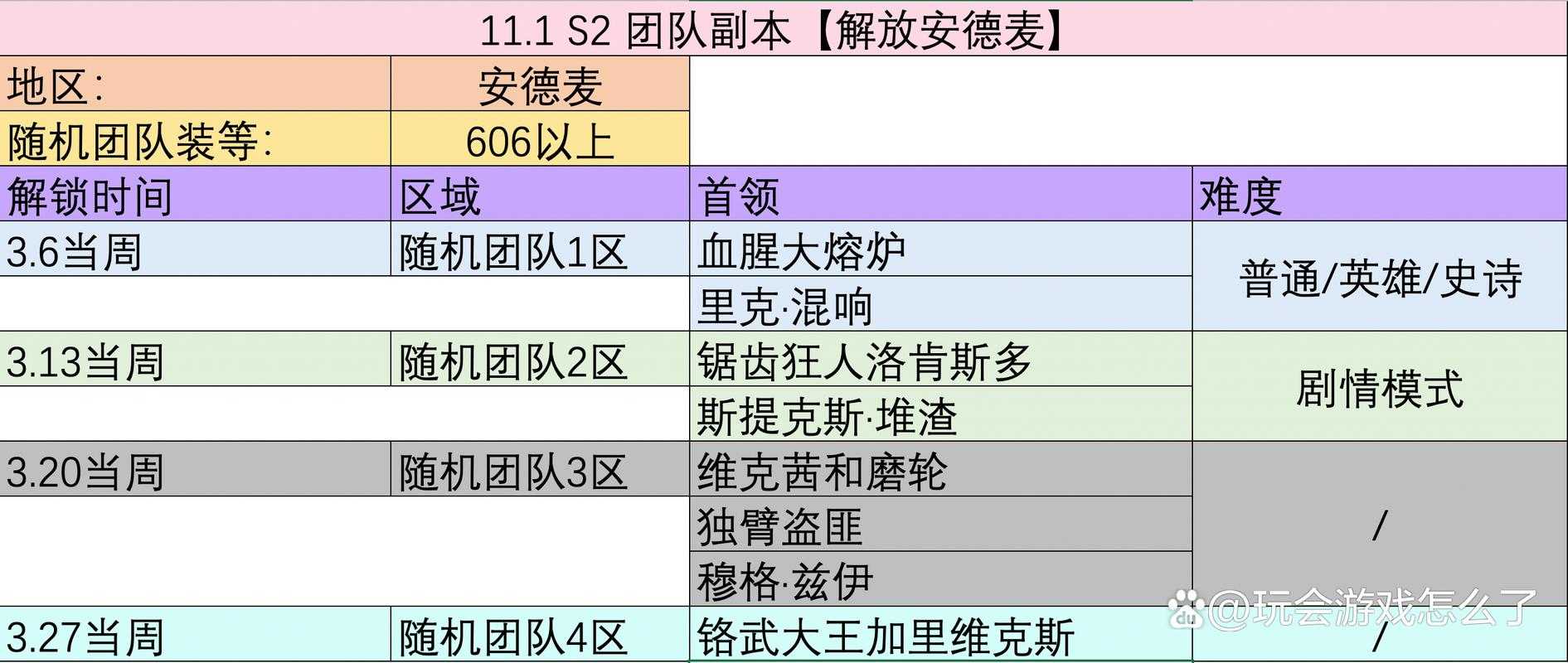 魔兽争霸游戏攻略大全:编队上限提升的全面指导