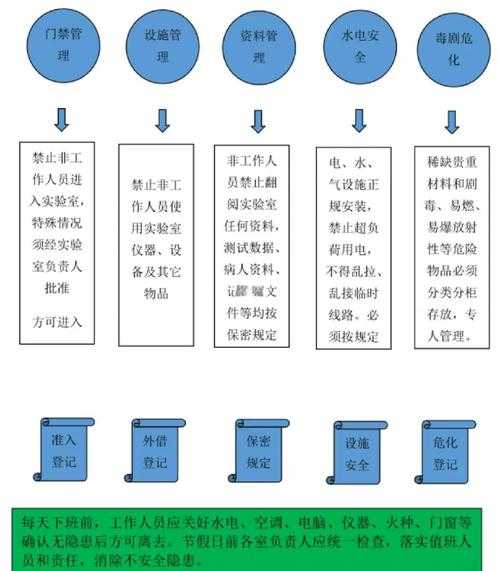 如何安全度过实验室挑战?从第1页到第17页的实验室指南