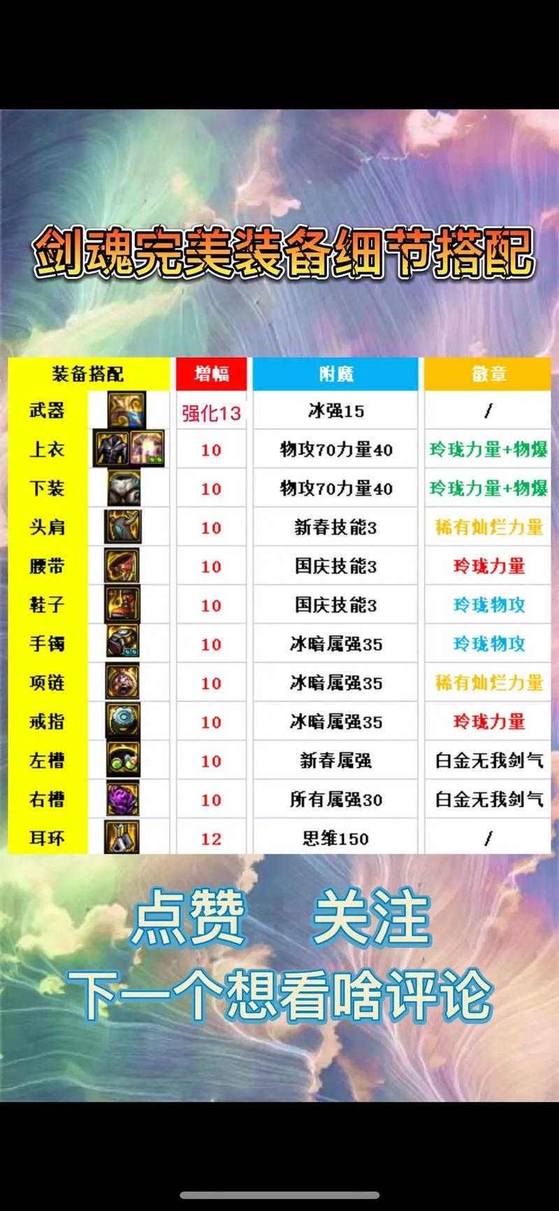 dnf剑魂100级装备最强搭配最新2022