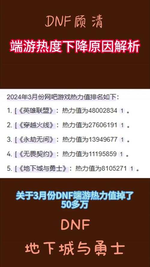 2025《DNF》控偶师机制与赚钱全攻略