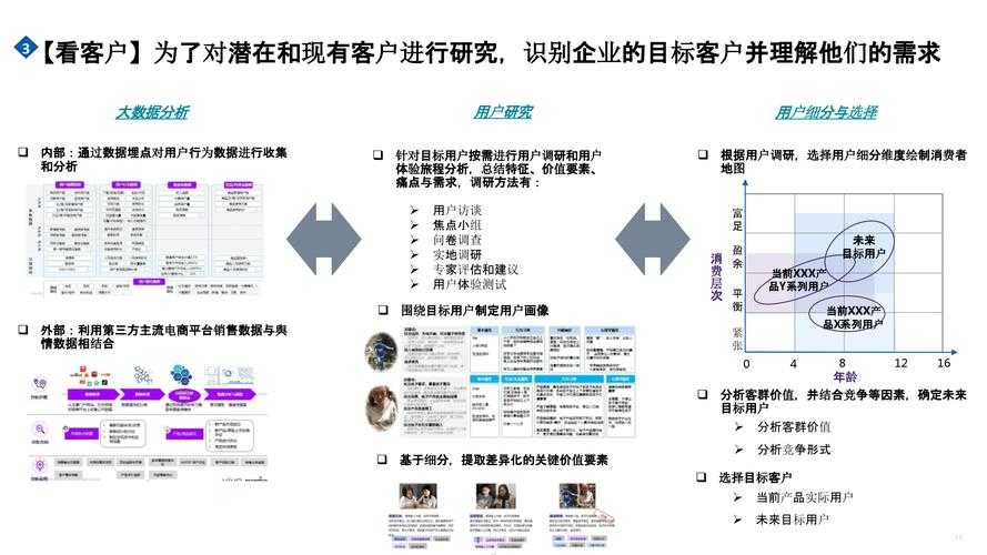 针对提供的五份行业报告,以下为系统性分析与建议框架,涵盖行业趋势、核心洞察及实践建议:
