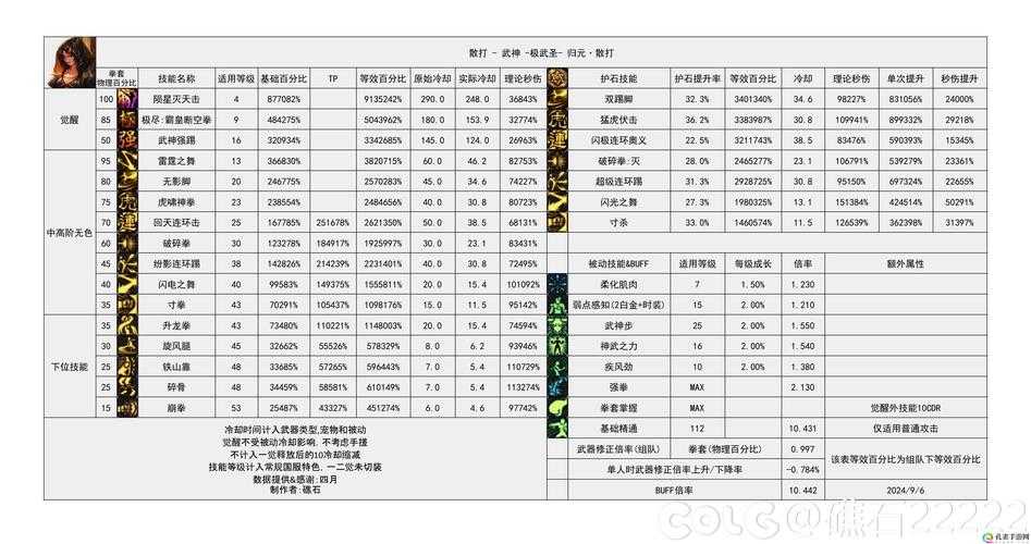 根据《2025年DNF玩家社区年度报告》及职业平衡调整数据，时空跳跃机制与召唤物技能的协同优化方案如下：