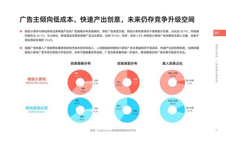 根据提供的行业数据与趋势分析,以下为游戏消费与运营策略的深度解读: