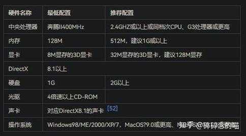 如何避免在11平台Dota游戏中遇到挂机问题？有效方法解析