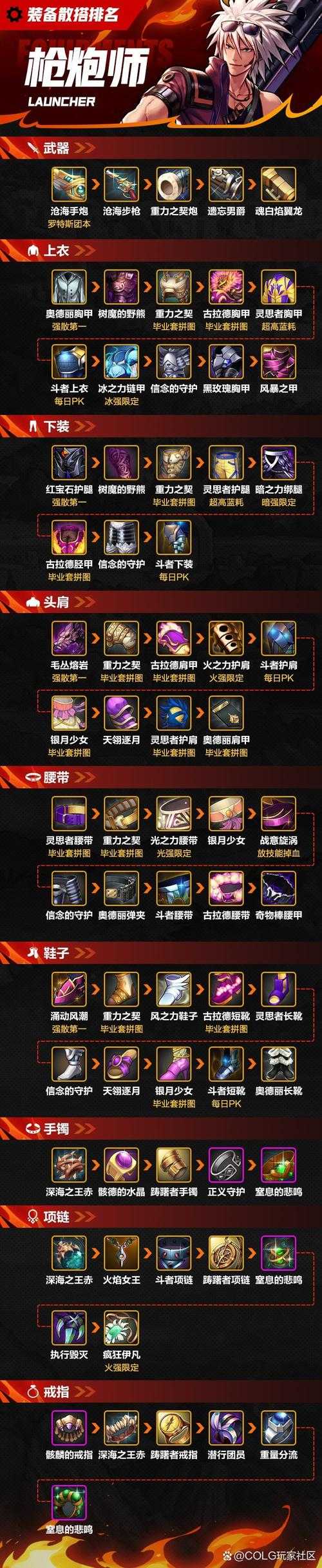 DNF2025微章与武器物攻选择全解析