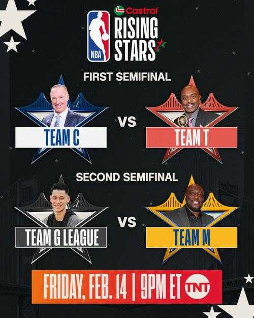 15届NBA选秀全解析：新秀潜力如何？有哪些值得关注的球员？