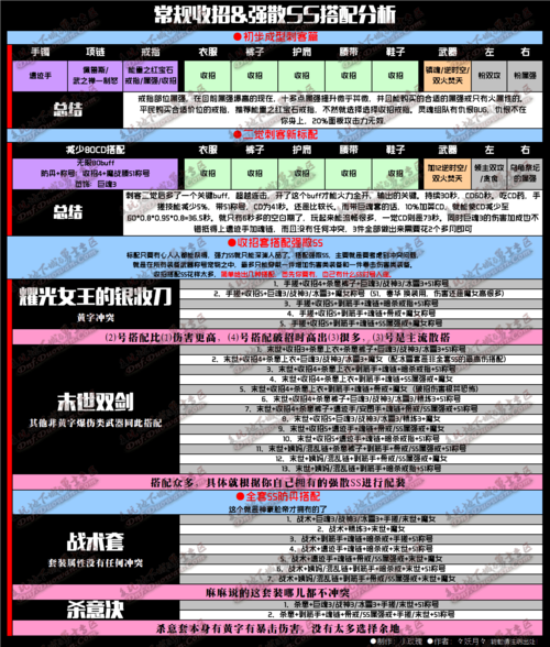 DNF刺客2025技能装备平衡全改版