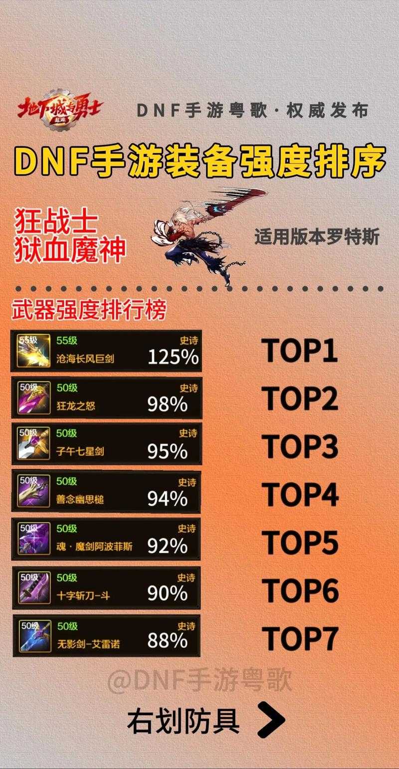 dnf狂战神界装备