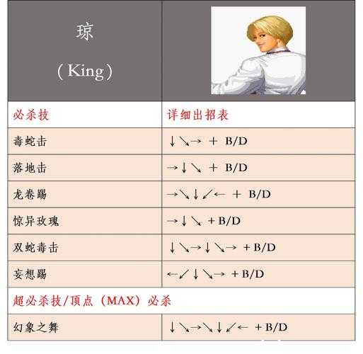 探索拳皇15的世界：初学者的入门步骤详解