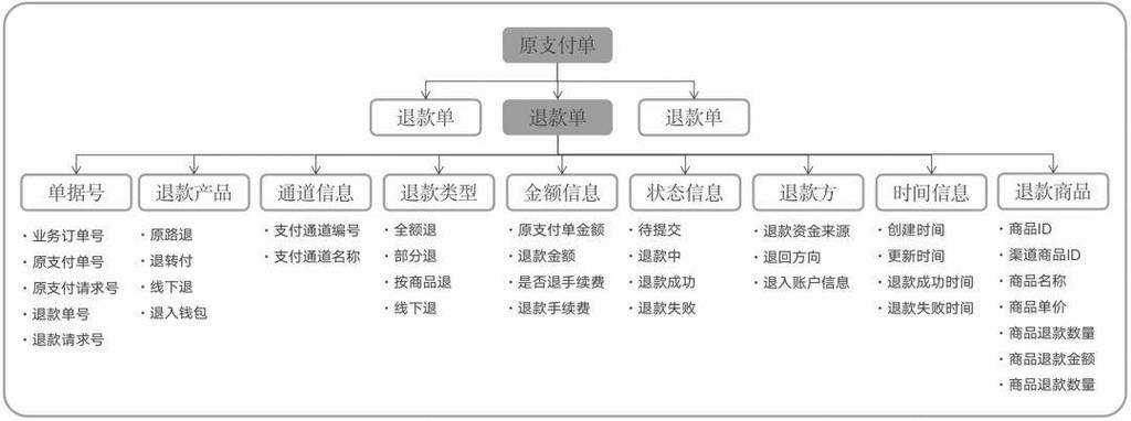 义乌购退款流程及到账时间如何?