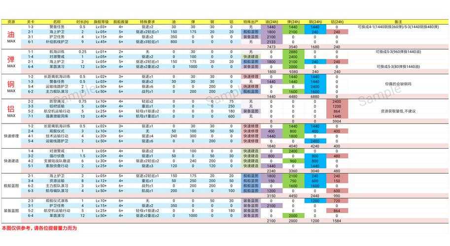 战舰少女6EX02 2025最新通关配置攻略