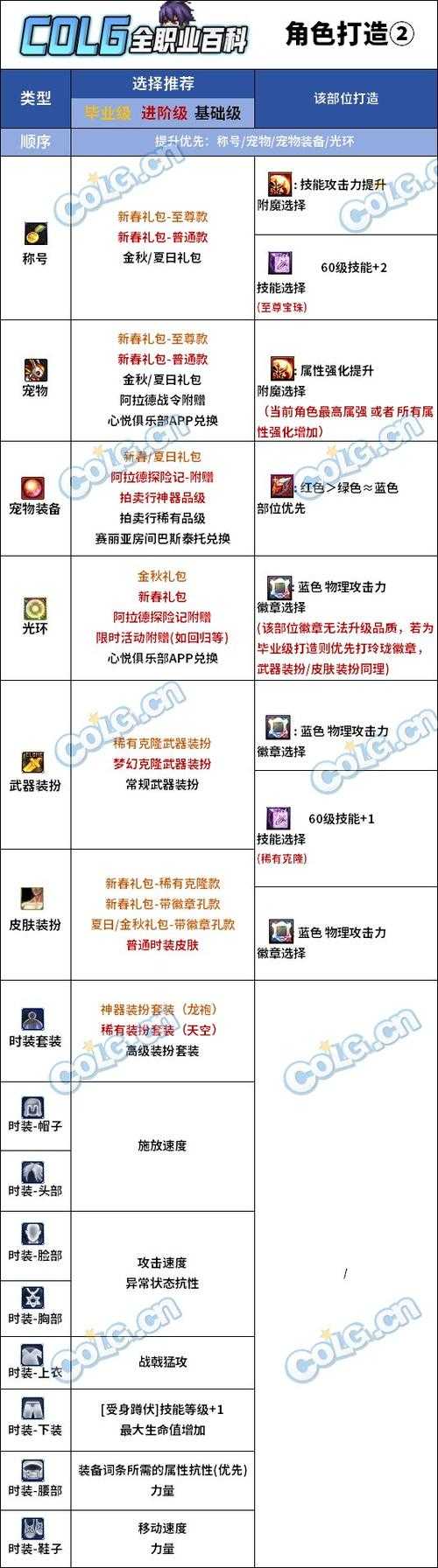 2025 DNF附魔宝珠获取全攻略
