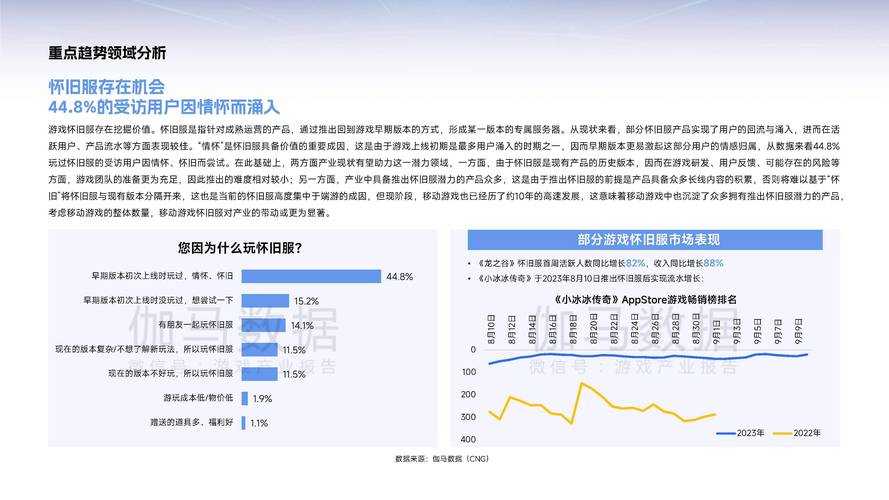 2025年中国游戏产业现状：盛大表现与趋势
