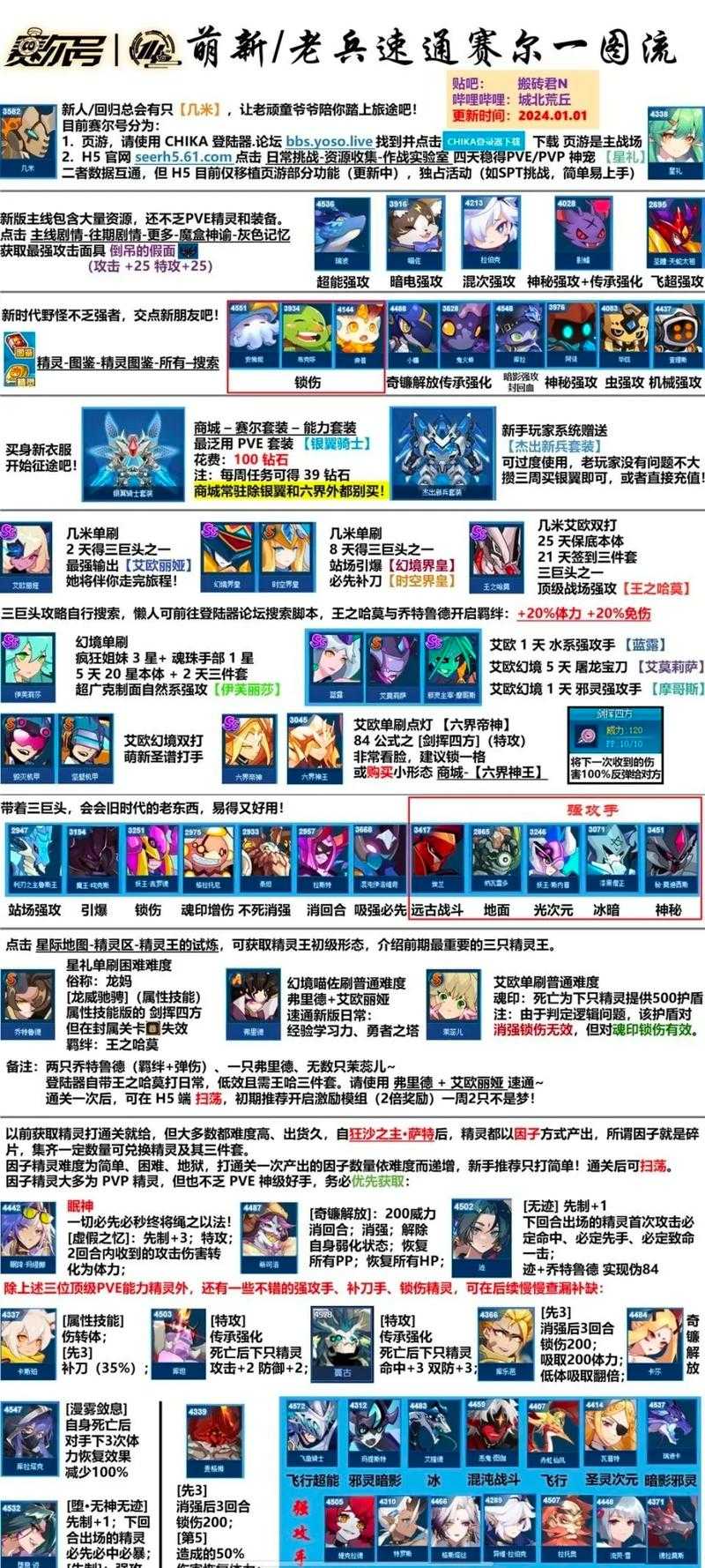 赛尔号尼娅副本挑战攻略：高效通过各种难度关卡的方法