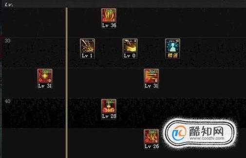 DNF破晓女神110级装备搭配2025指南