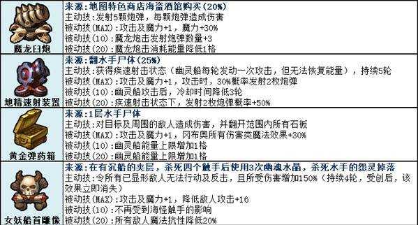 如何巧妙突破监狱逃脱挑战至第50关?攻略来了