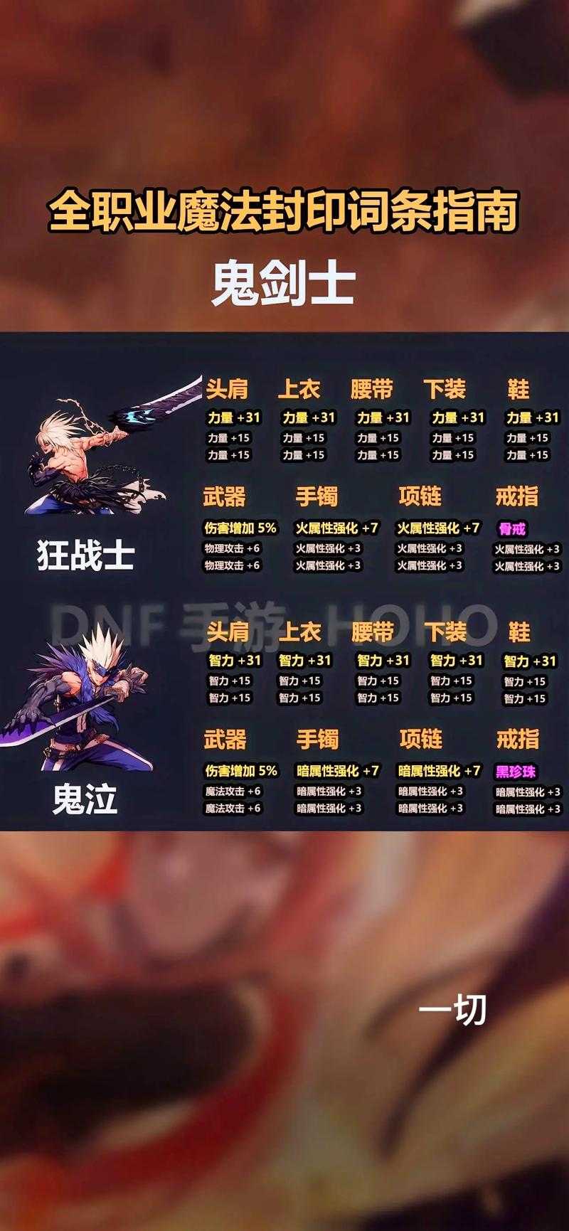 以下是《DNF》2025-2026版本命名规则与实战指南的深度解析: