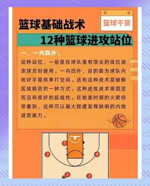 如何成为篮球场上的高手?全攻略
