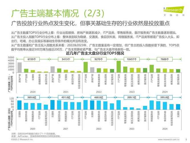 以下是基于您提供的数据引用的《2025年游戏主播生态研究报告》核心框架及关键分析建议: