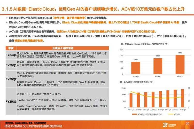 2025禁用App:金融占比升AI违规增