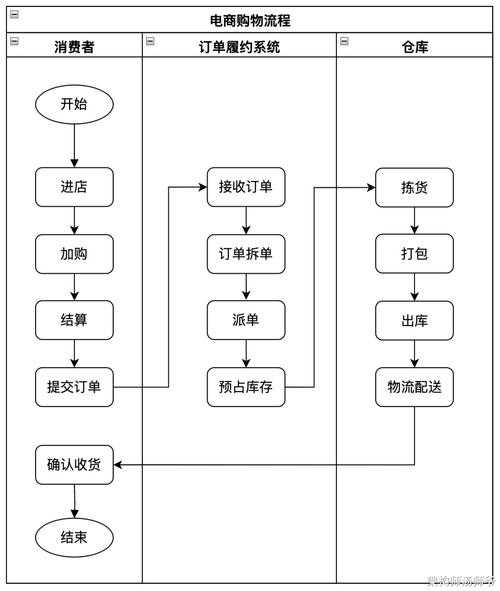 阿里巴巴批发平台1688:商业采购流程如何更高效?如何优化采购体验?