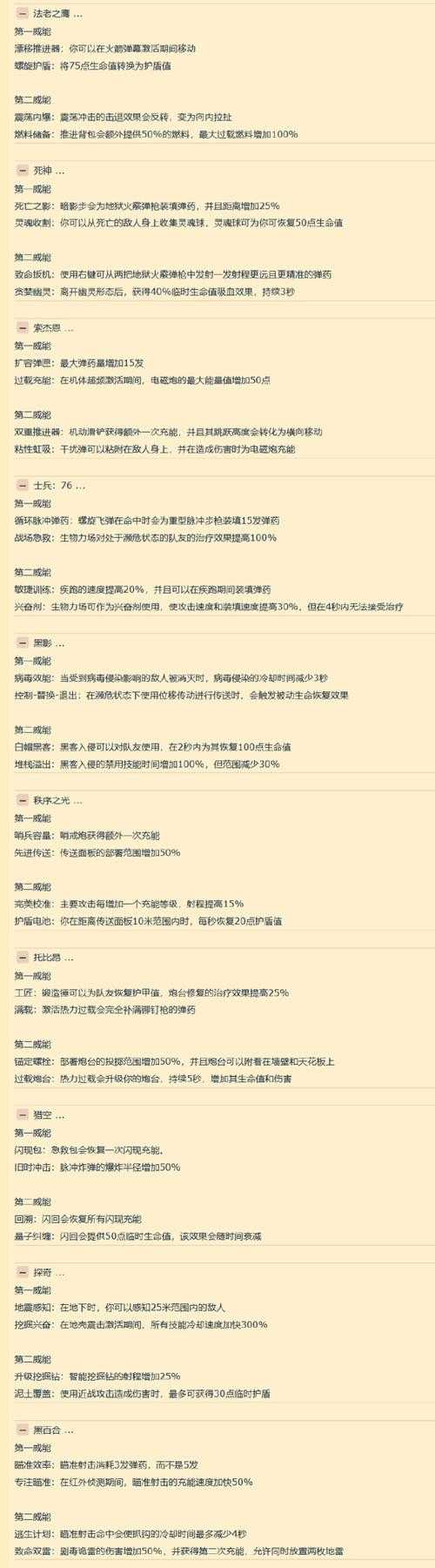 《风爆远征》2025年5月英雄技能深度解析与实战策略(附数据可视化)