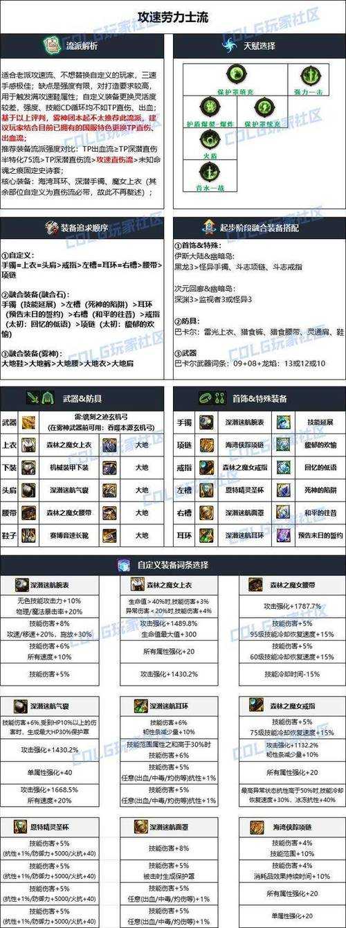 2025 DNF粉装系统升级与市场策略解析