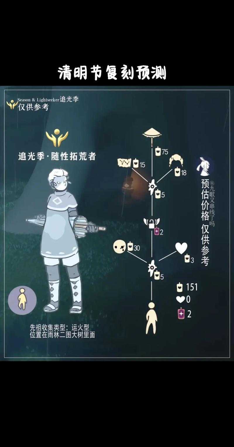 根据《光遇2025年游戏更新日志》及配套权威文献,现整理关键信息如下: