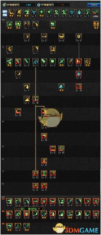 如何合理分配100级剑宗巨剑技能加点？加点方案是什么？