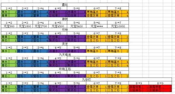 暗之灵S觉醒技巧与升级全攻略