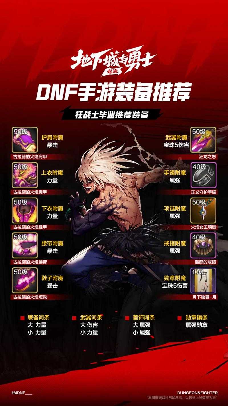2025年DNF手游官网发布时间与市场进展