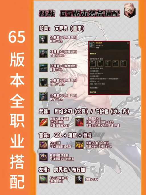 2025年DNF力法觉醒职业全解析:数据实战与装备需求