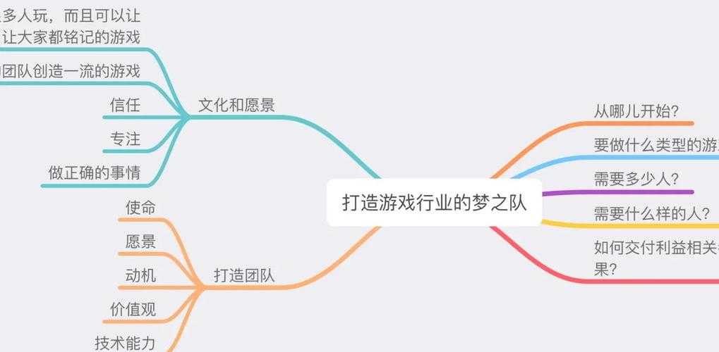 2025页游实战指南:QQ梦之队开发全流程与成本控制
