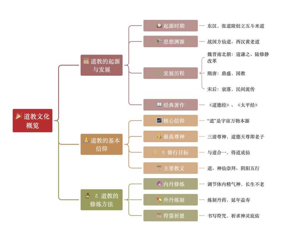 2025道士职业深度解析后期强度实战策略