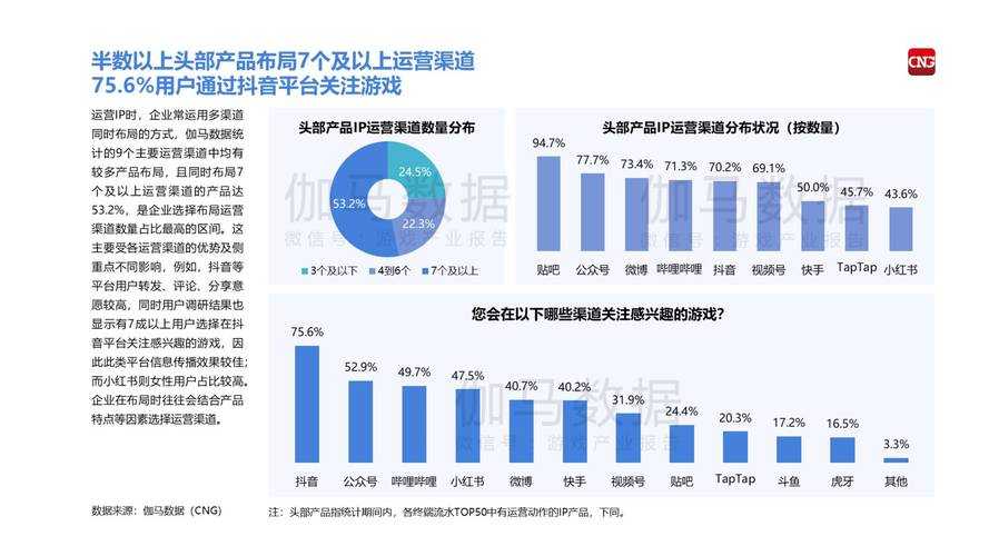 根据2025年Mac游戏发展报告，以下是关键信息总结与建议：
