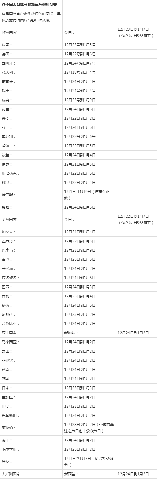 圣诞节具体日期是哪一天?圣诞节日期解读