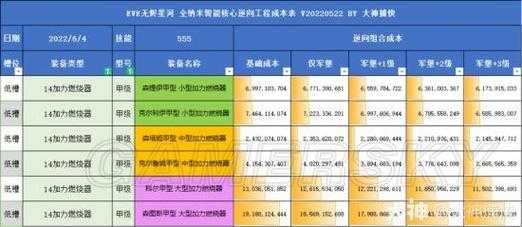 2025年EVE手游武器选择与实战技巧数据解析