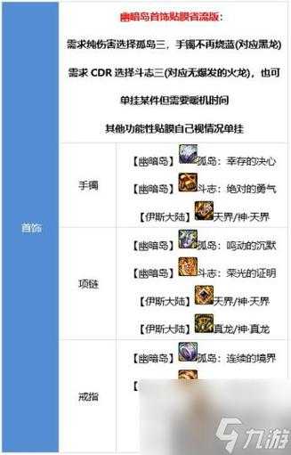 2025年火主男女装备选择与流派配置指南