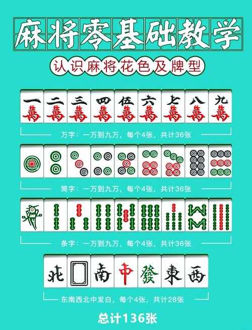 麻将新手攻略:如何解读完整的13张麻将胡牌图解?