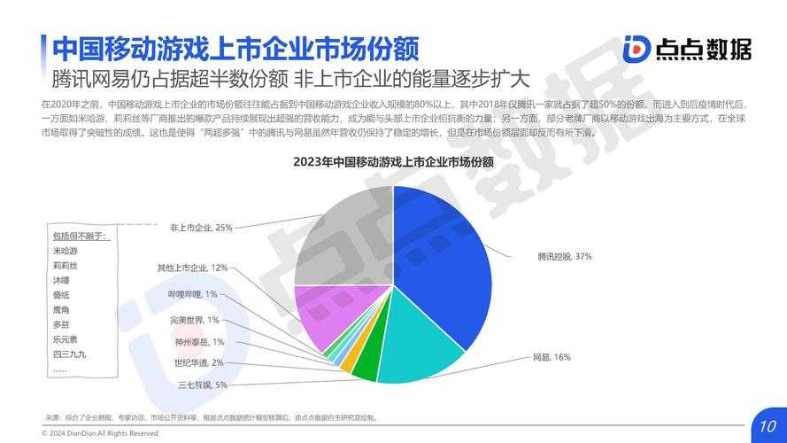 2025年中国游戏市场现状与未来趋势：AI、云游戏及虚实融合