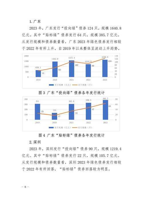 以下是对中国大陆、中国台湾地区、中国香港地区电竞产业现状及趋势的结构化分析: