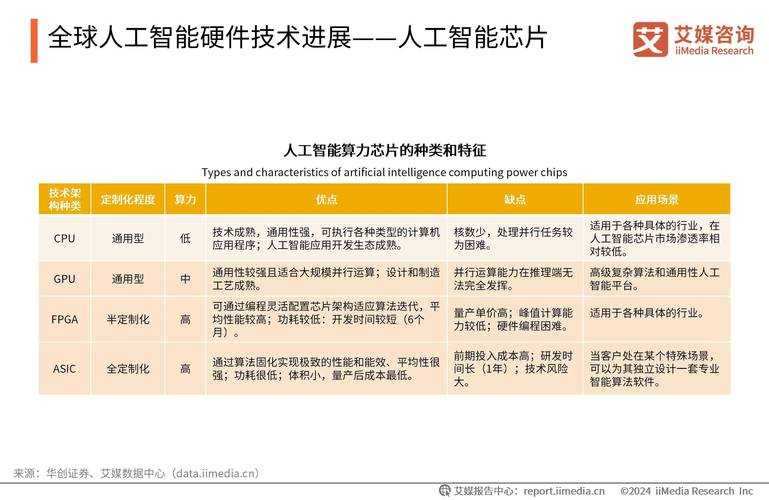 2025DNF人工客服5大实用方法对比