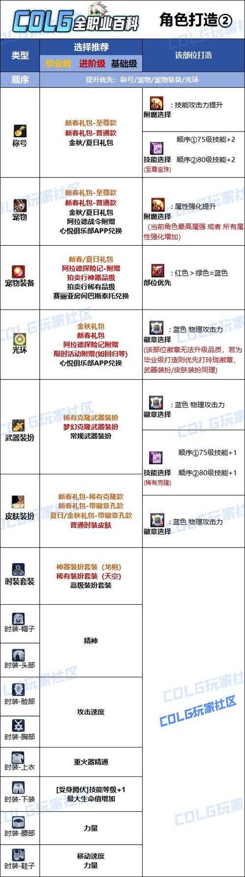 2025年DNF狂战称号附魔成本压缩与实测数据