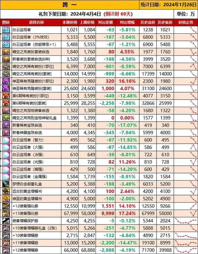 DNF私服爆率外挂现状与法律风险