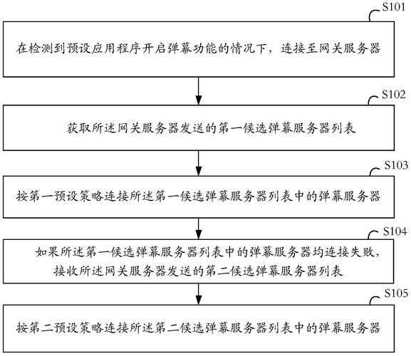 正在连接服务器是什么意思？原因及解决方法