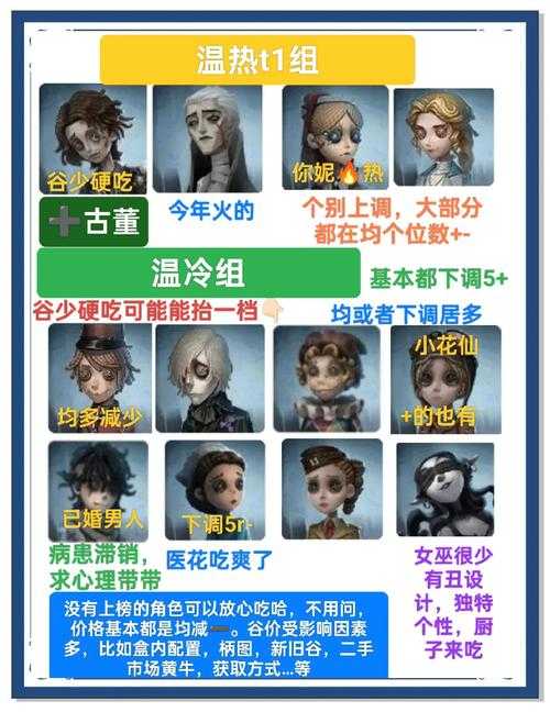 正常玩家第五人格多少钱，皮肤 角色，多少钱