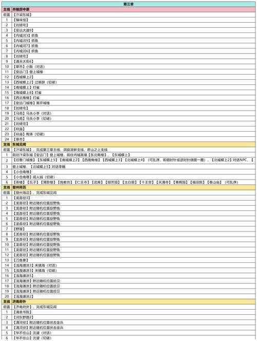 武林群侠传成都全支线完美通关指南