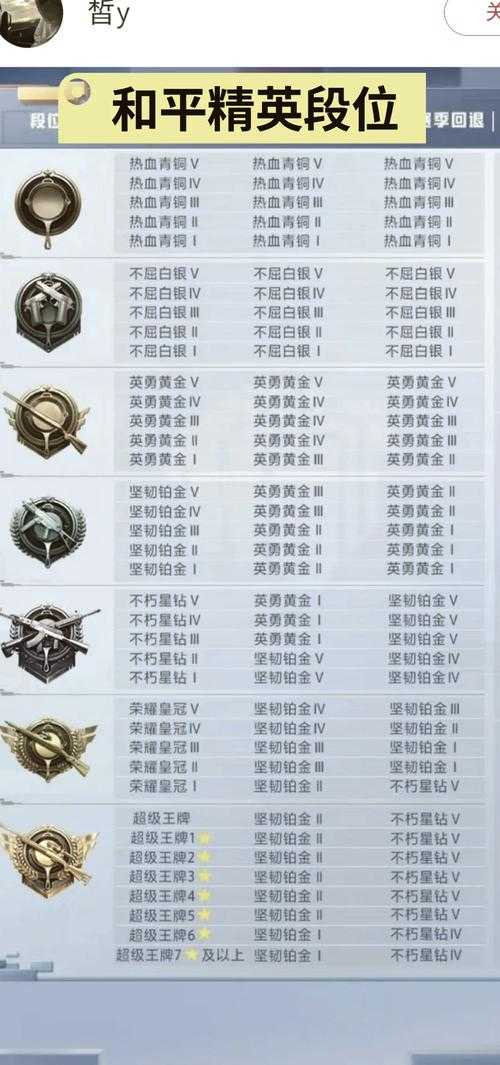 段位和平精英匹配机制最新 配机,匹配,段位