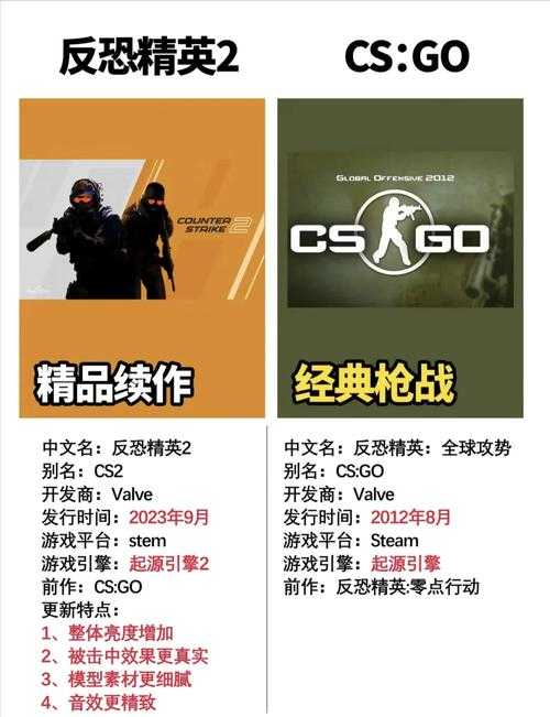 CSGO官网2025升级:功能优化与未来VR布局